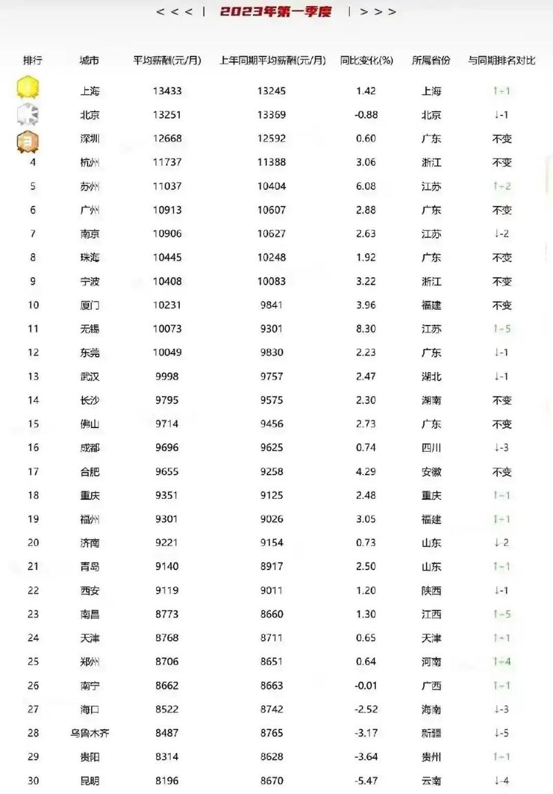 最新薪酬榜揭示行业差距与个人价值重塑现象