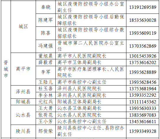 开发 第28页