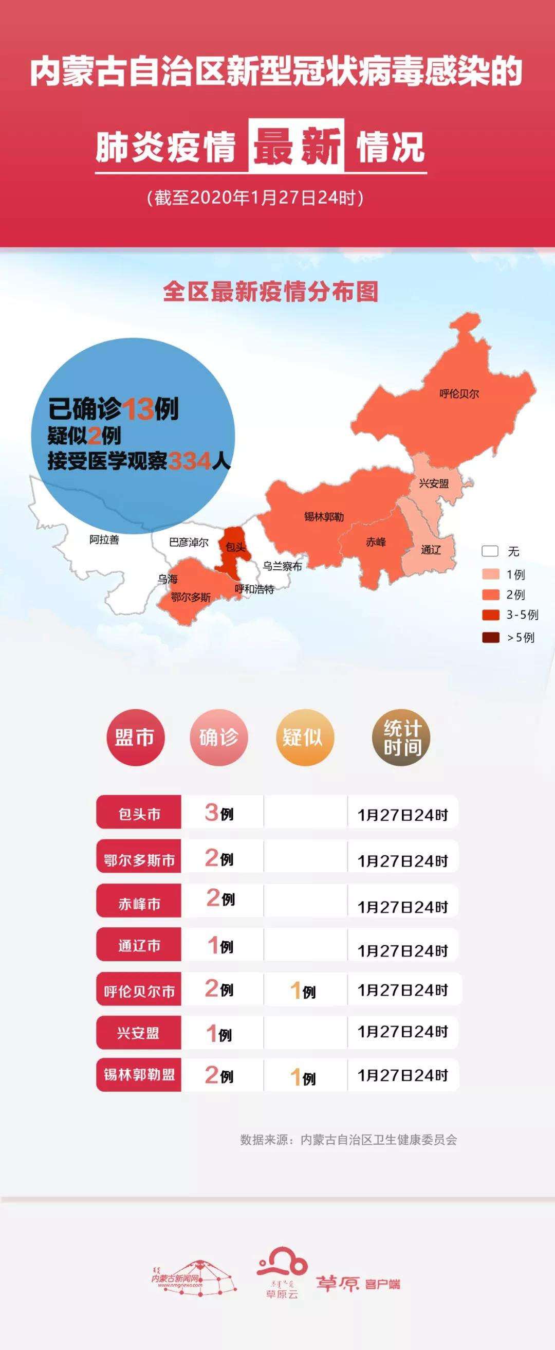 赤峰市最新病例分析与防控策略探讨