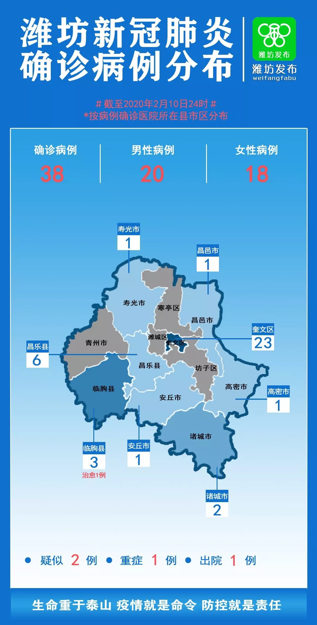 潍坊疫情最新动态，城市应对与人文关怀并行