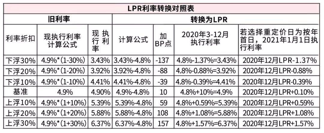 丘高朗